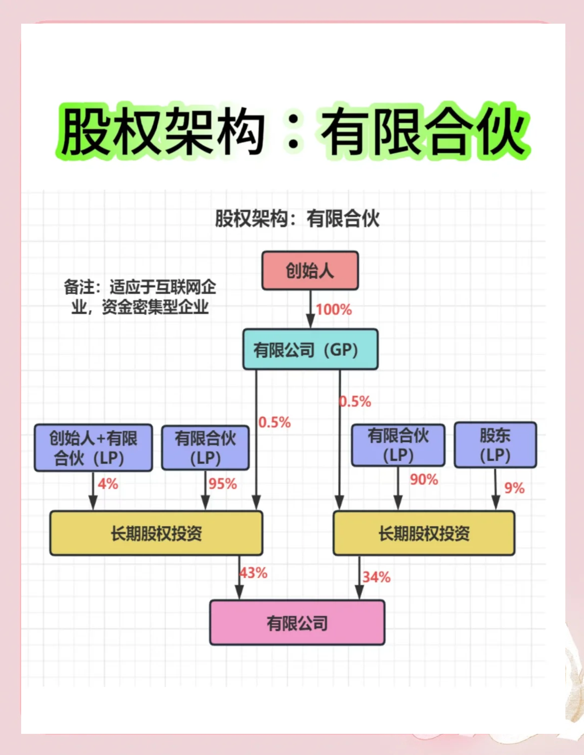 股权架构设计工具(股权架构设计工具有哪些)鄂州市
