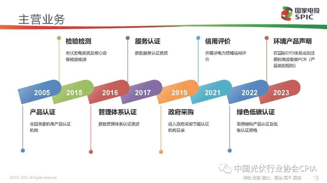 新能源咨询评估(新能源汽车市场评估)鄂州市