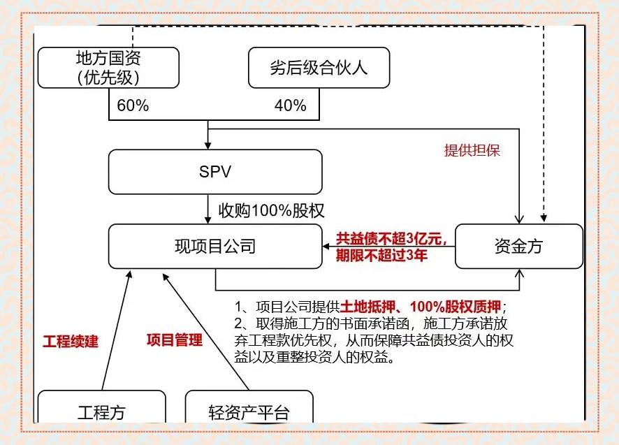 现金收购架构设计(现金收购的主要特点)鄂州市