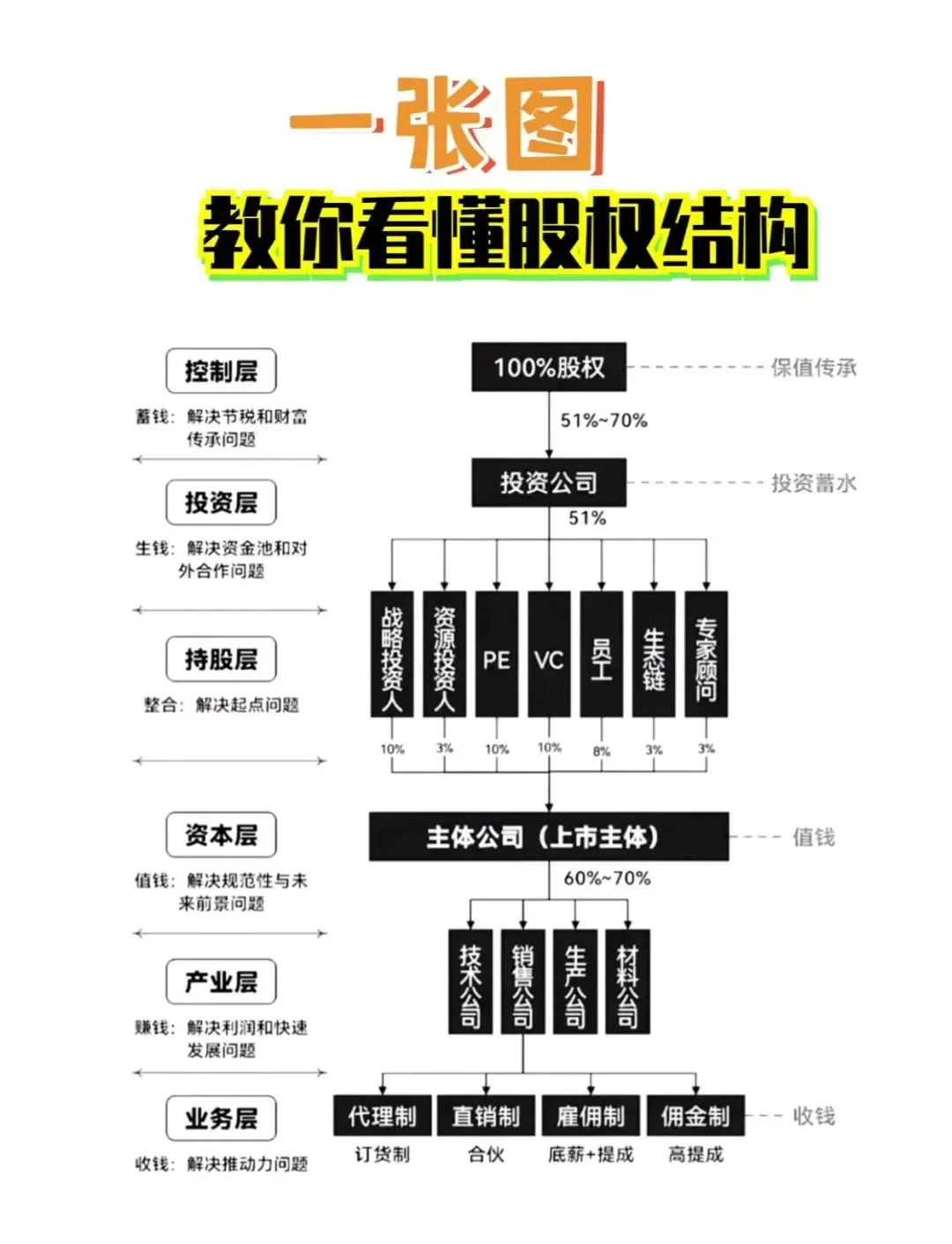 股权激励方案融资(股权激励和股权融资)鄂州市