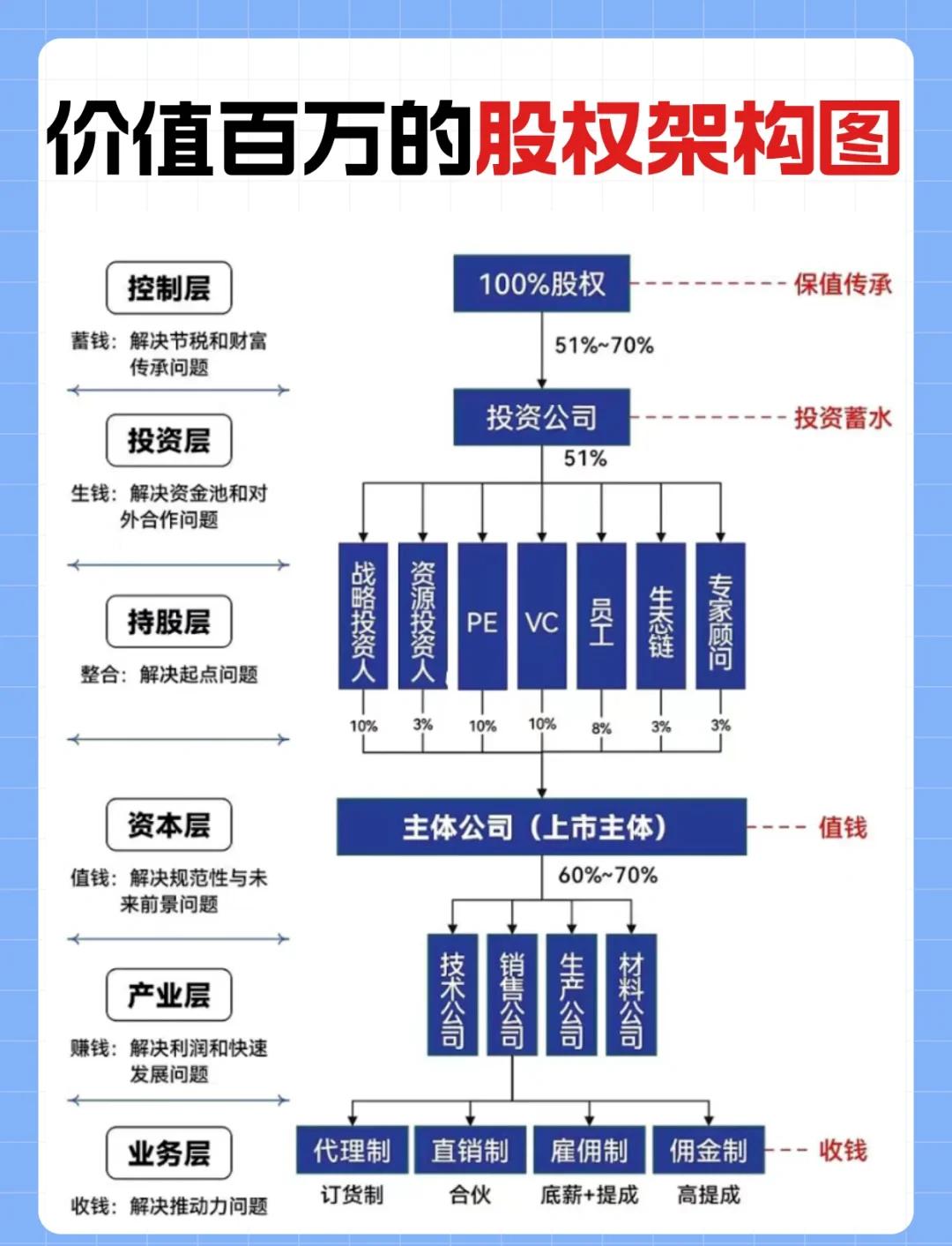金字塔控股架构(金字塔公司组织架构图)鄂州市 金字塔控股架构(金字塔公司组织架构图)鄂州市
