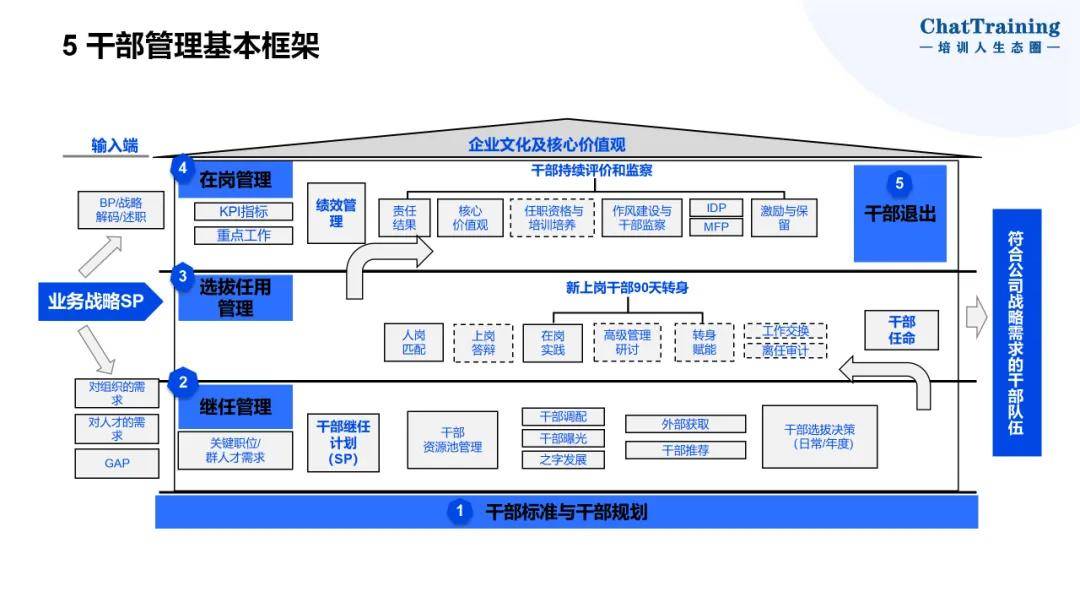 企业资本顶层设计(资本和商业模式的顶层设计)鄂州市