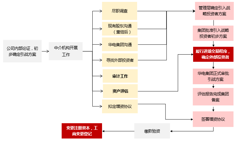 市值管理再融资(市值管理有哪些手段)鄂州市