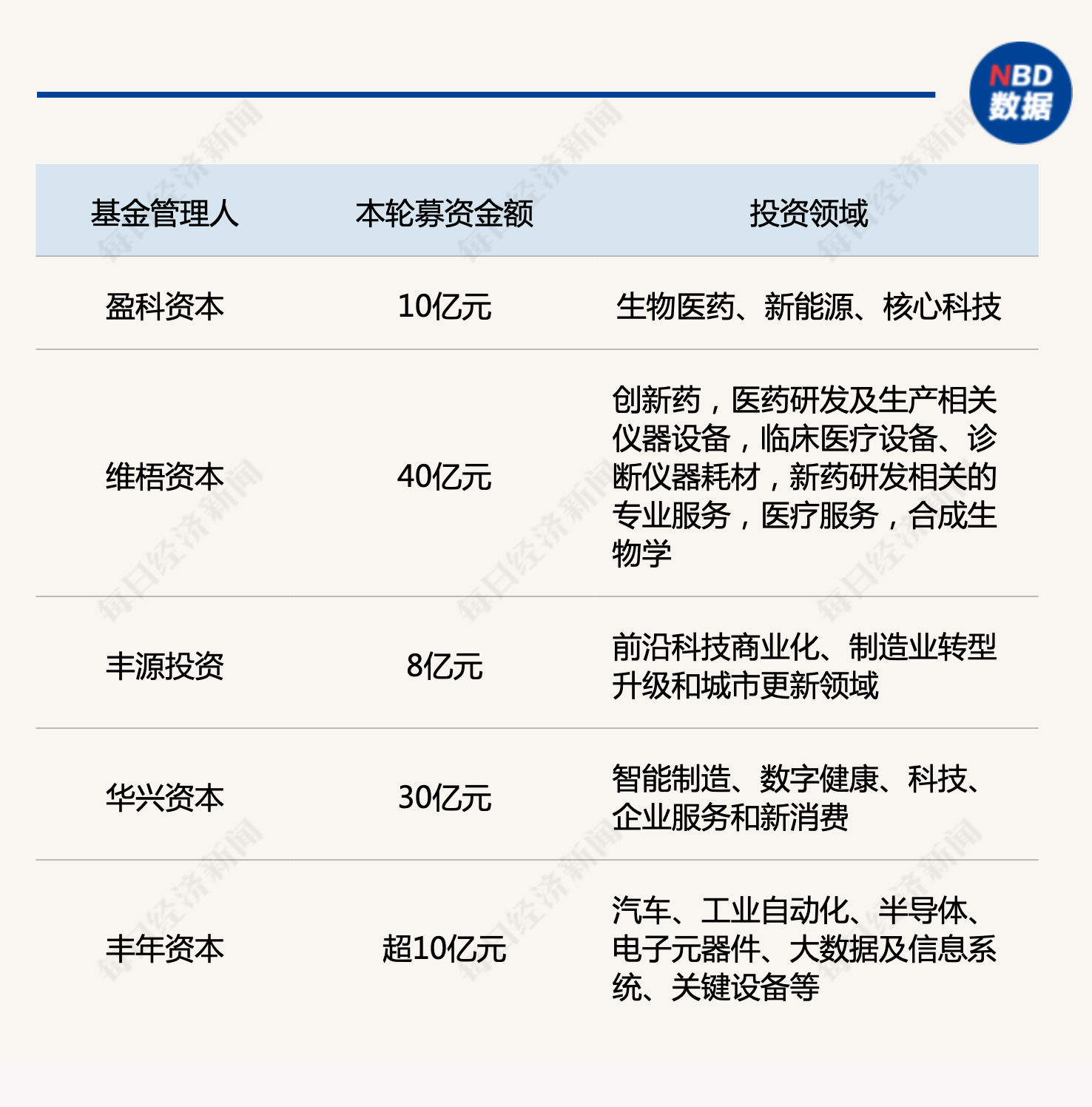 产业基金募资辅导(产业基金募资辅导讲话)鄂州市