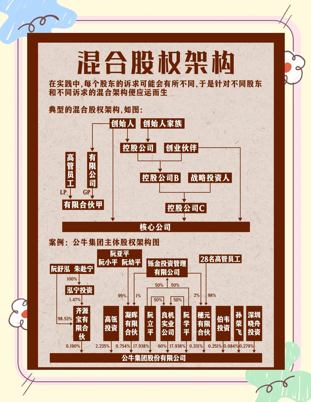股权架构设计机构(股权架构设计机构有哪些)鄂州市