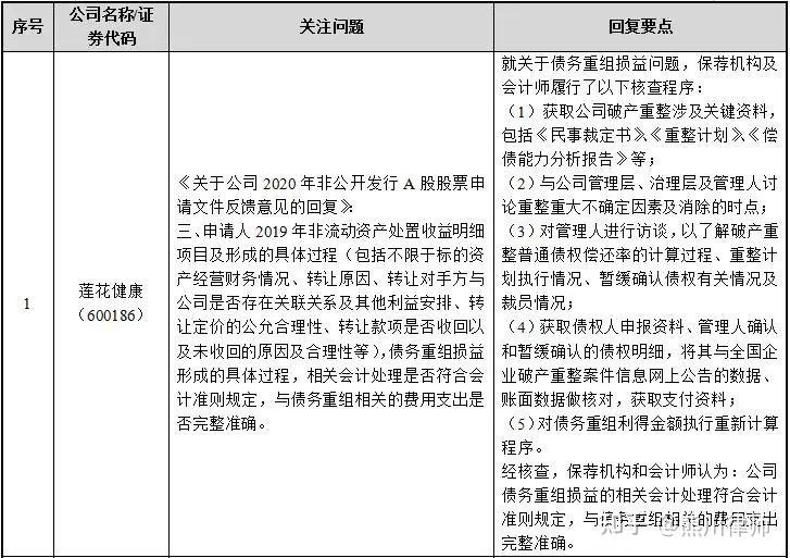再融资财务规范(再融资 财务性投资认定)鄂州市