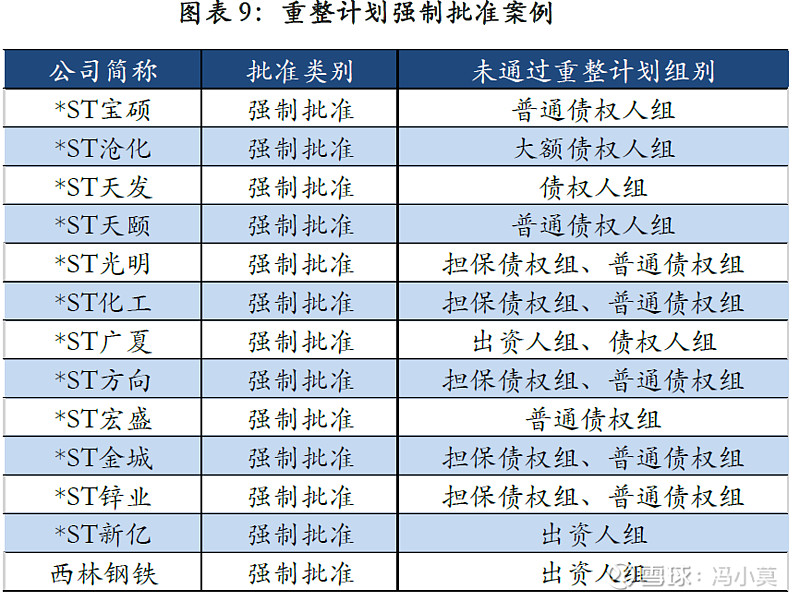 破产重整方案设计(破产重整方案设计审查意见)鄂州市