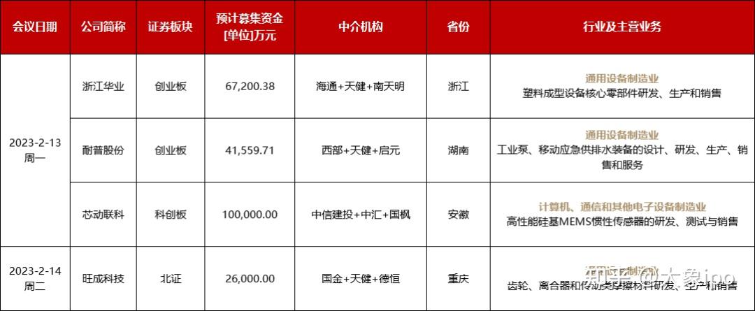 IPO申报日历查询(ipo申报期是什么意思)鄂州市