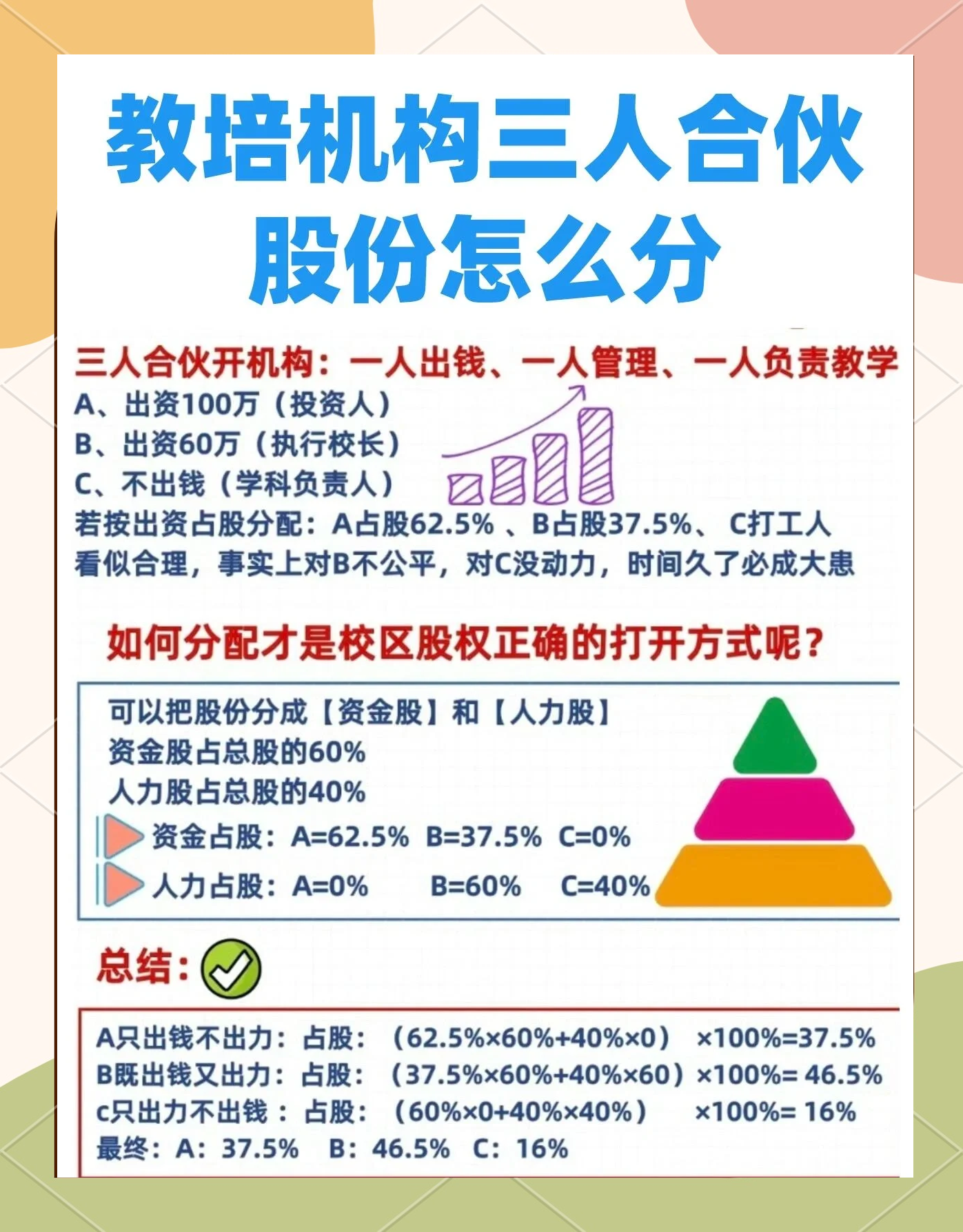 股权设计公平性(股权设计公平性要求)鄂州市 股权设计公平性(股权设计公平性要求)鄂州市