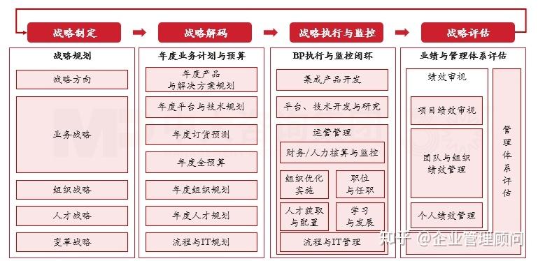 战略执行陪跑服务(战略执行系统培训心得)鄂州市