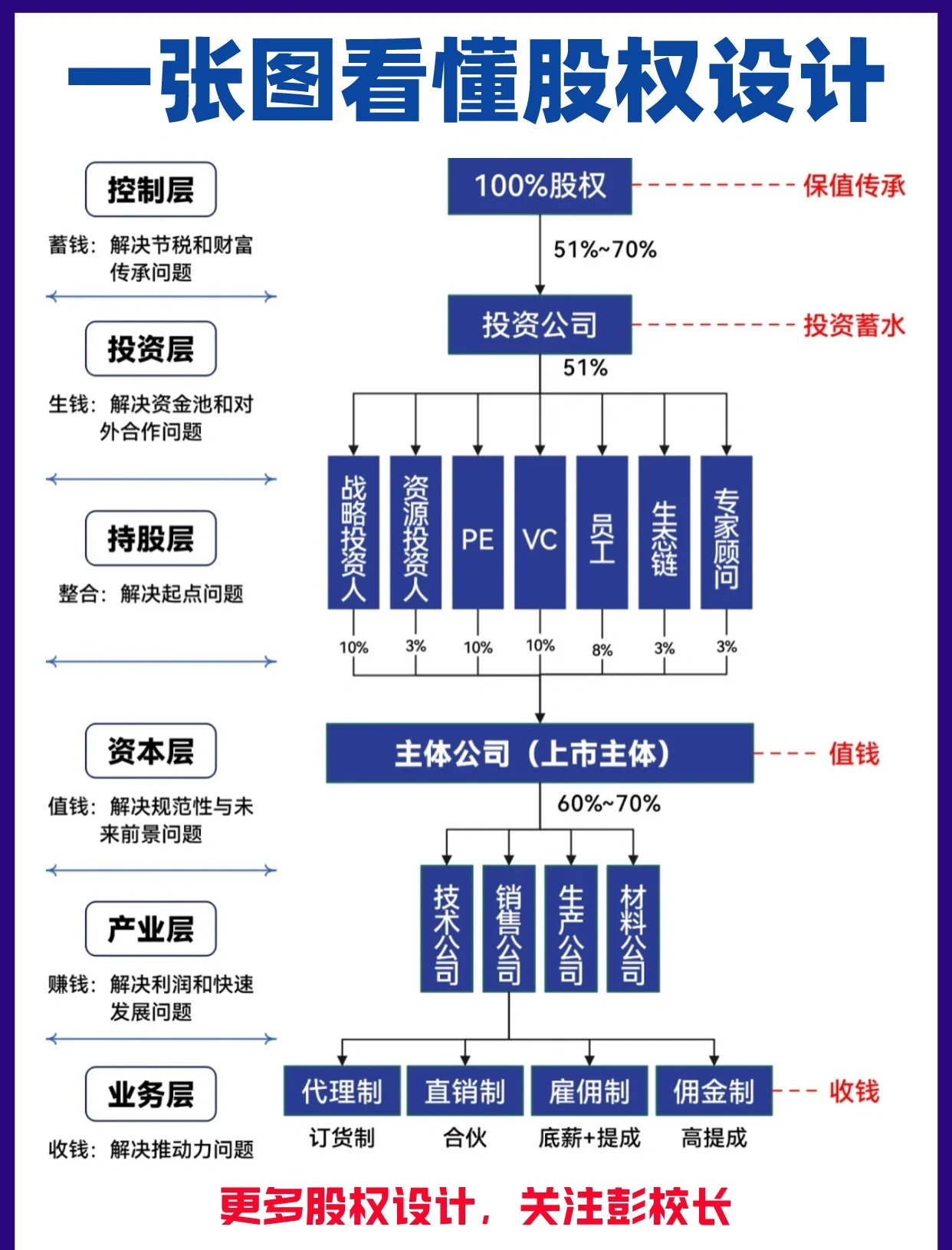 股权架构设计案例(股权架构设计方案范本)鄂州市