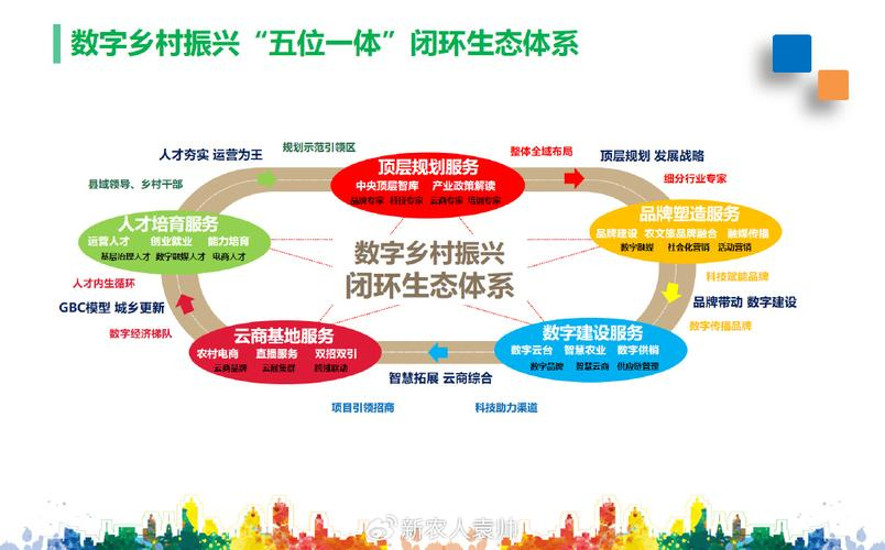 产业生态布局咨询(产业生态发展路线图)鄂州市