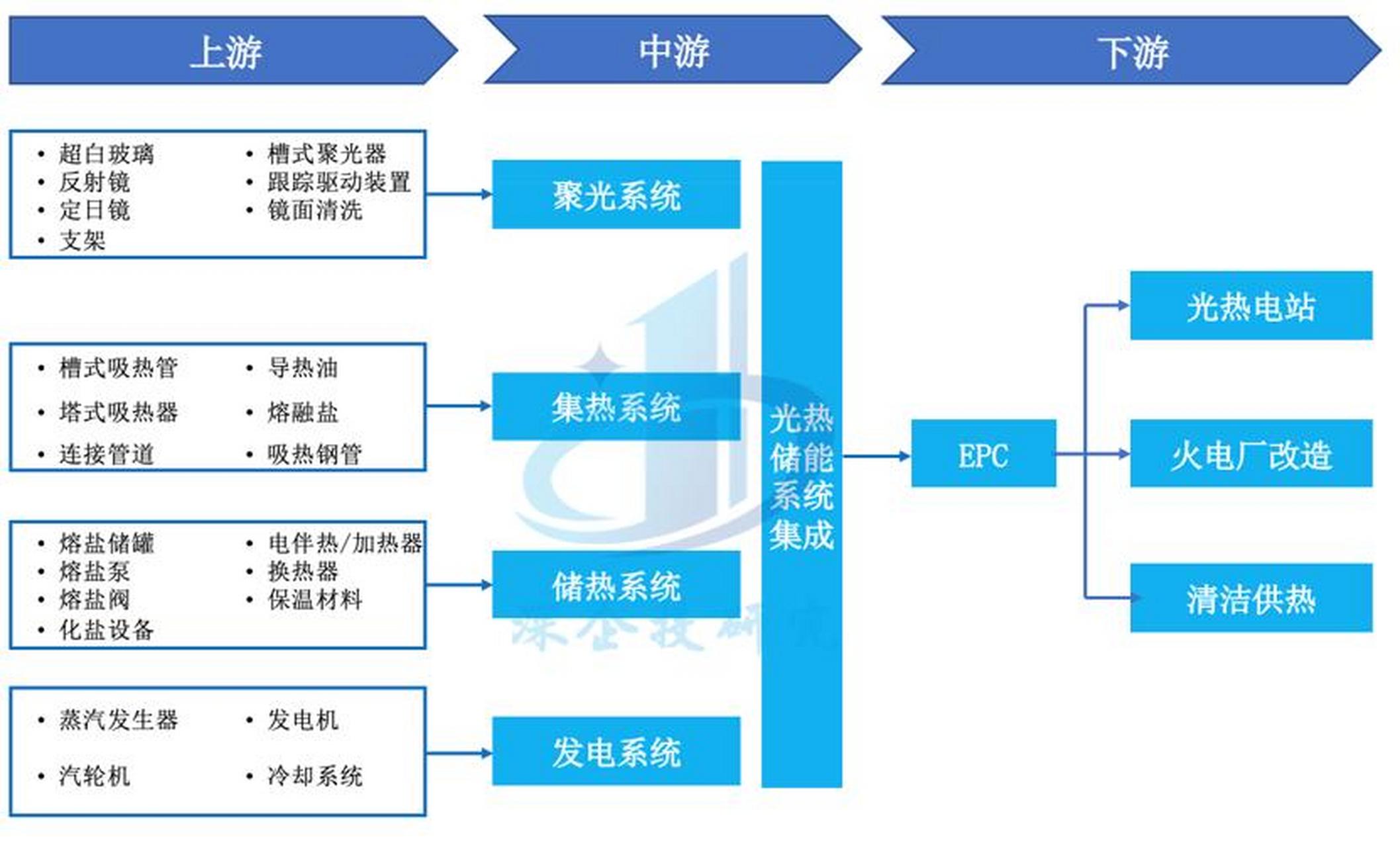 储能产业链融资(储能产业链融资现状)鄂州市