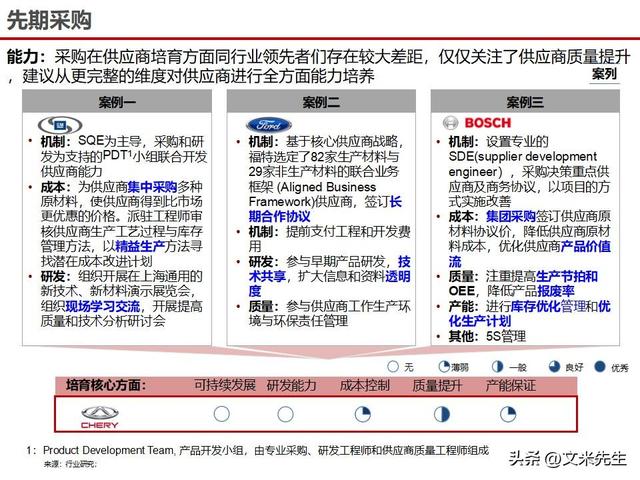 战略采购协同方案(战略采购协同方案怎么写)鄂州市