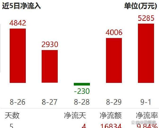 上市板块定位风险(上市各种板块什么意思?)鄂州市