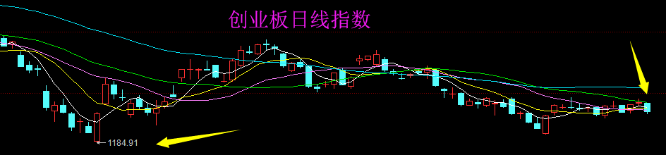 上市板块定位风险(上市各种板块什么意思?)鄂州市