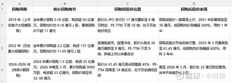 估值定价回购方案(估值回归是什么意思)鄂州市