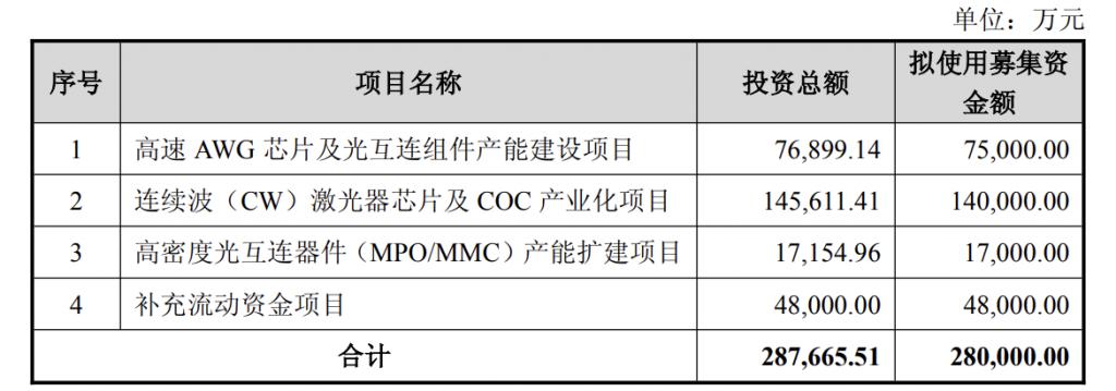 产能整合并购方案(产能过剩型并购案例)鄂州市