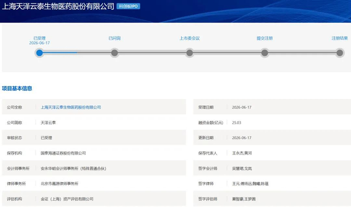 科创板第五套标准(科创板第五套标准 三类证才能上市吗)鄂州市