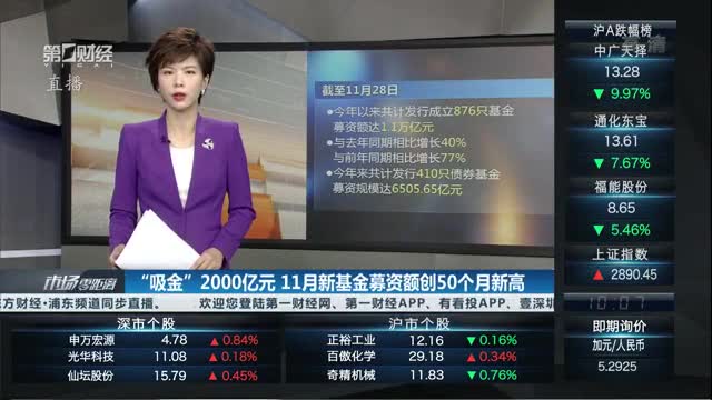 产业基金募资辅导(产业投资基金募集规模)鄂州市