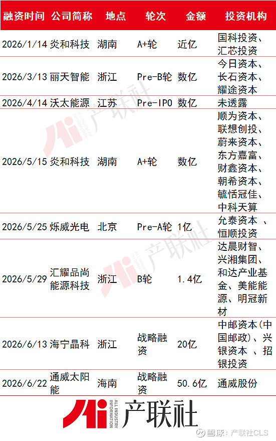 光伏产业链融资(光伏发电融资模式)鄂州市