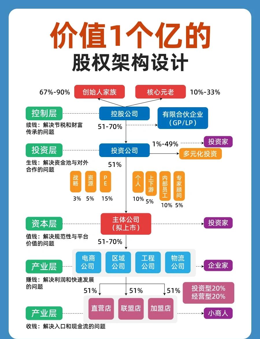 股权集中度设计(股权集中度的概念)鄂州市