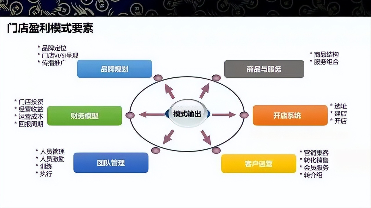 商业模式升级案例(商业模式升级案例范文)鄂州市