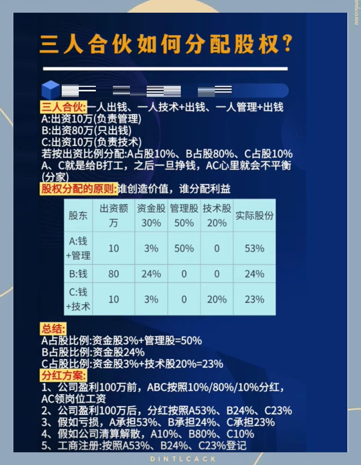 股权分配成功案例(股权分配成功案例怎么写)鄂州市