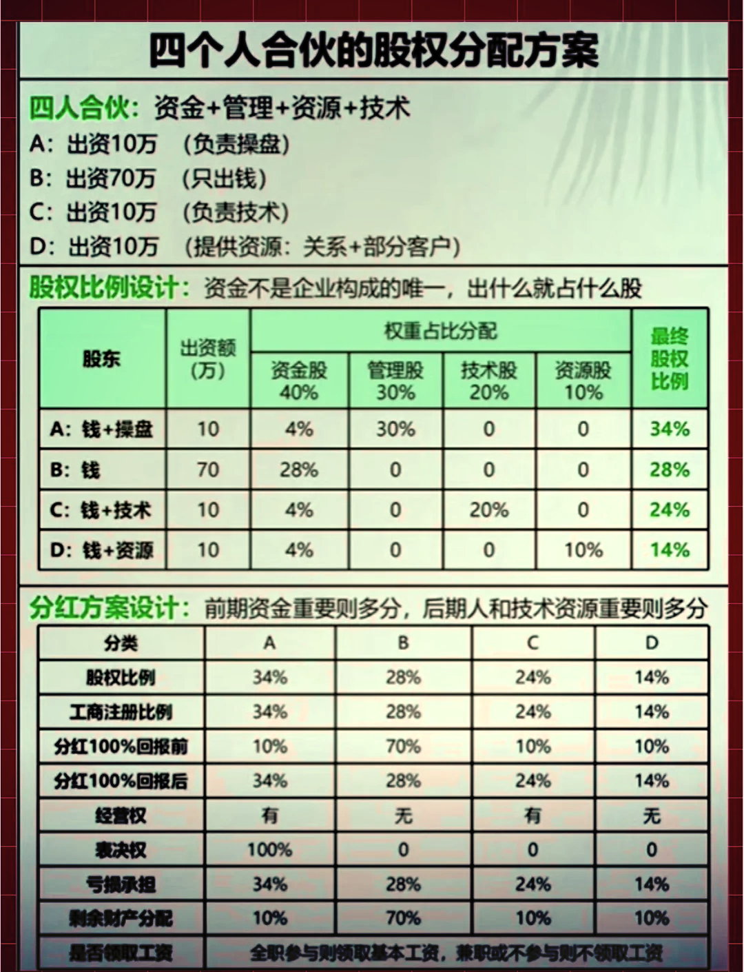 股权分配成功案例(股权分配成功案例怎么写)鄂州市