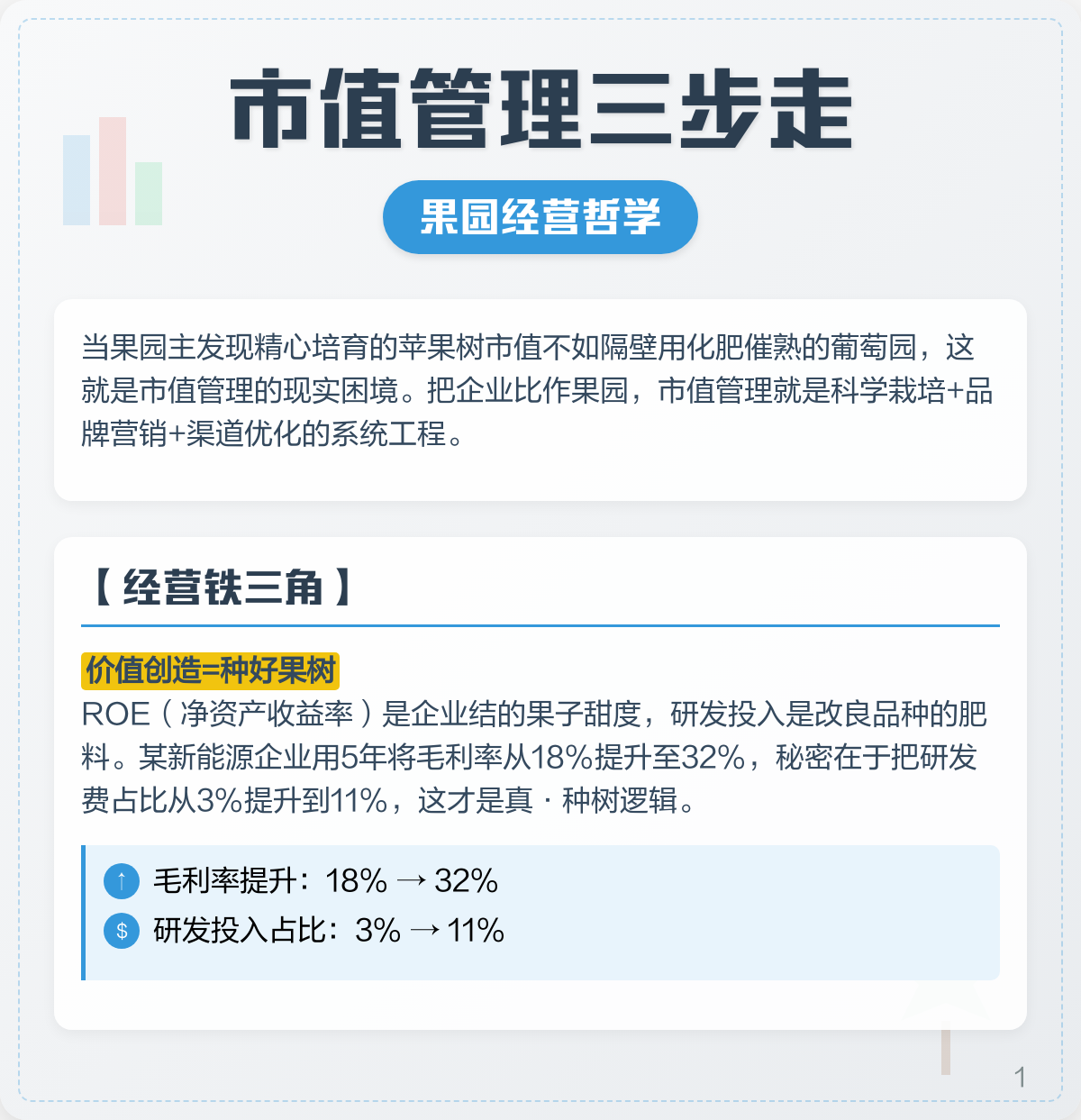 市值管理品牌提升(市值管理品牌提升建议)鄂州市