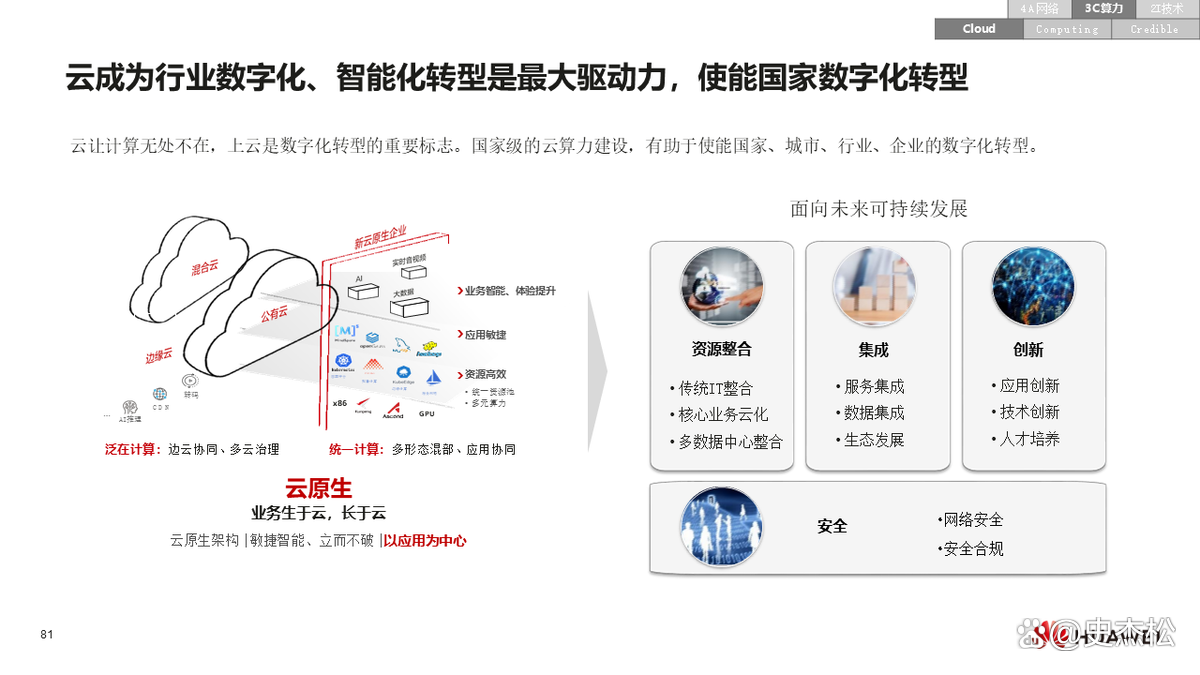 数字化转型案例(数字化转型案例ppt)鄂州市