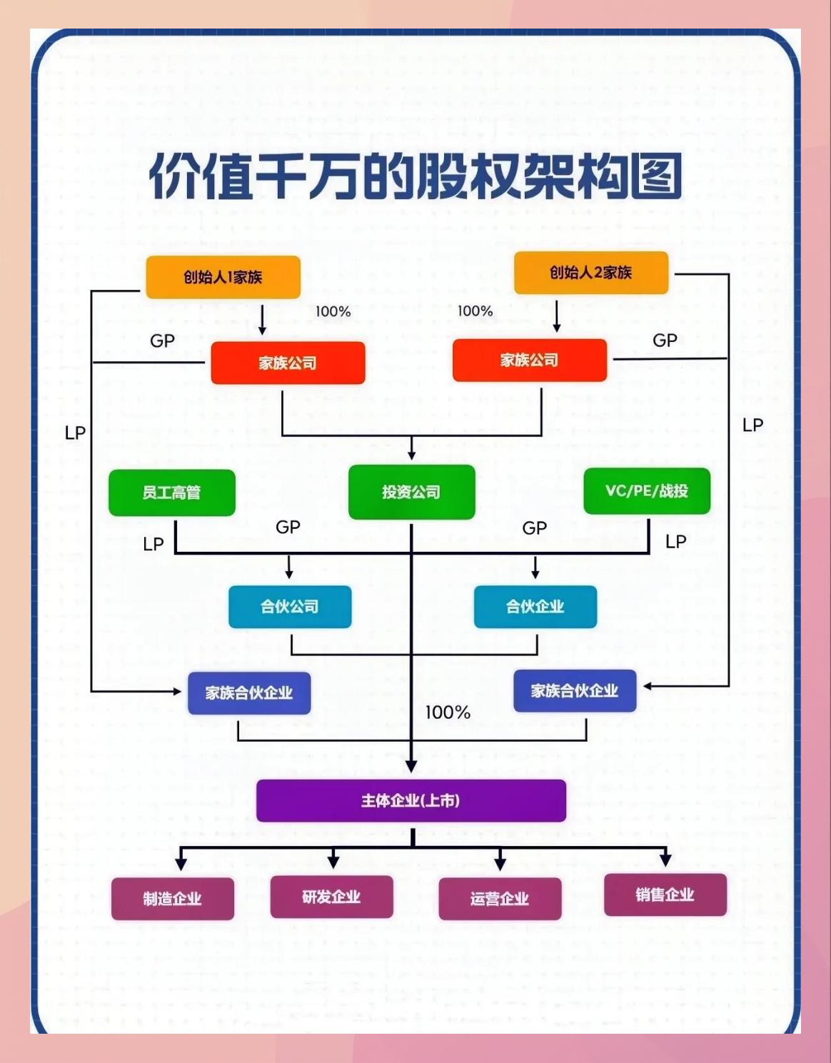 持股平台搭建服务(持股平台搭建服务方案)鄂州市