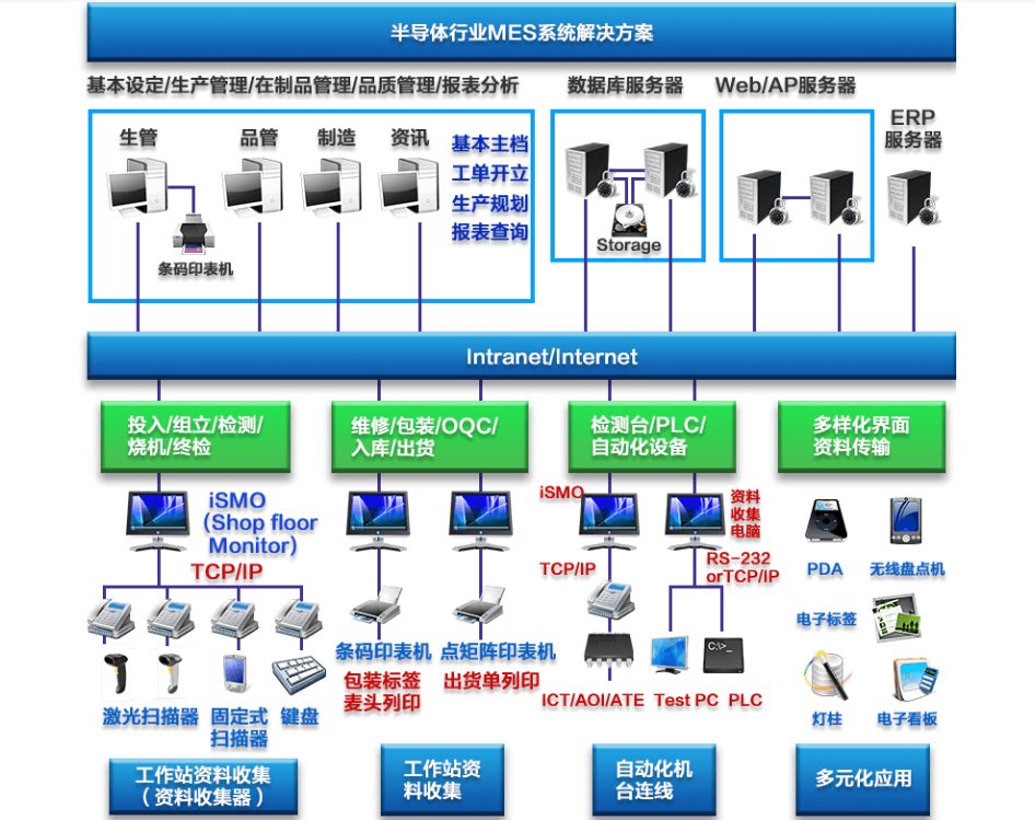 行业解决方案机构(行业解决方案事业部)鄂州市