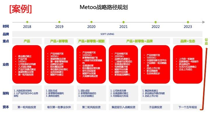 战略路径规划咨询(战略路径是什么意思)鄂州市 战略路径规划咨询(战略路径是什么意思)鄂州市
