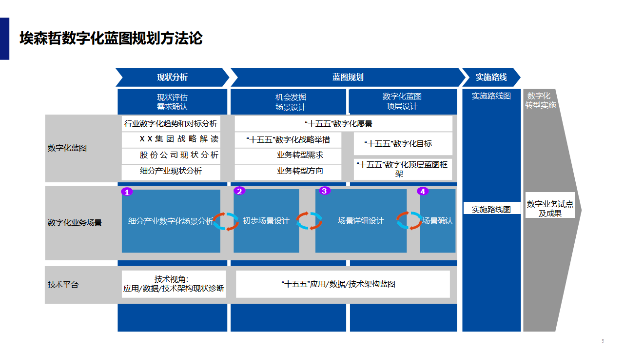 数字化战略规划(数字化战略规划的核心是)鄂州市
