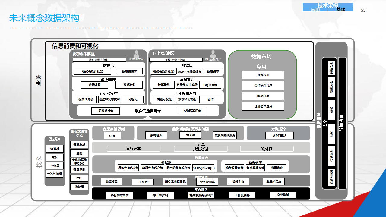 数字化战略规划(数字化战略规划的核心是)鄂州市