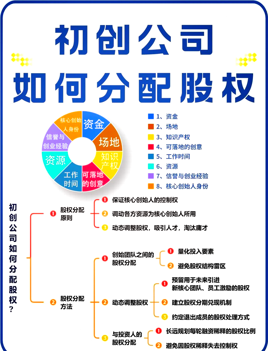 股权设计方法论(股权设计基本理论)鄂州市