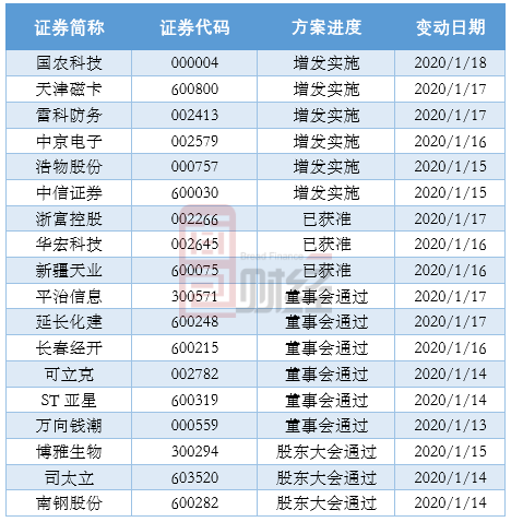 公开增发方案设计(公开增发有哪些特点)鄂州市