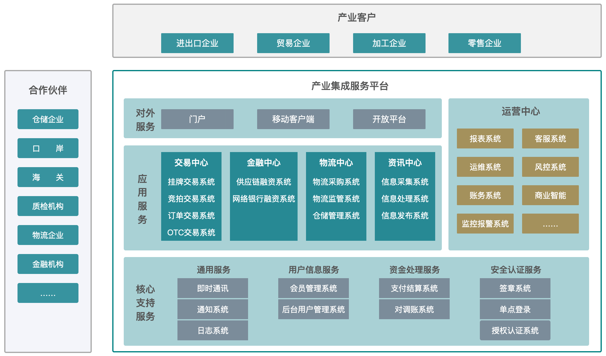 产业整合咨询机构(产业咨询是做什么的)鄂州市 产业整合咨询机构(产业咨询是做什么的)鄂州市