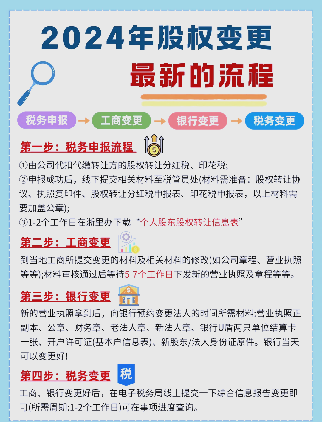 股东继承股权处理(股东继承人继承股东资格)鄂州市
