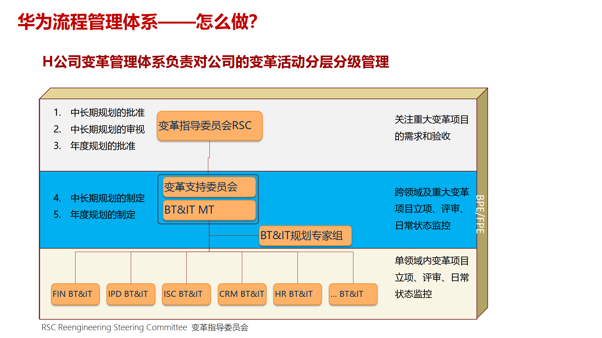 组织变革项目管理(组织变革的类型目标与内容)鄂州市