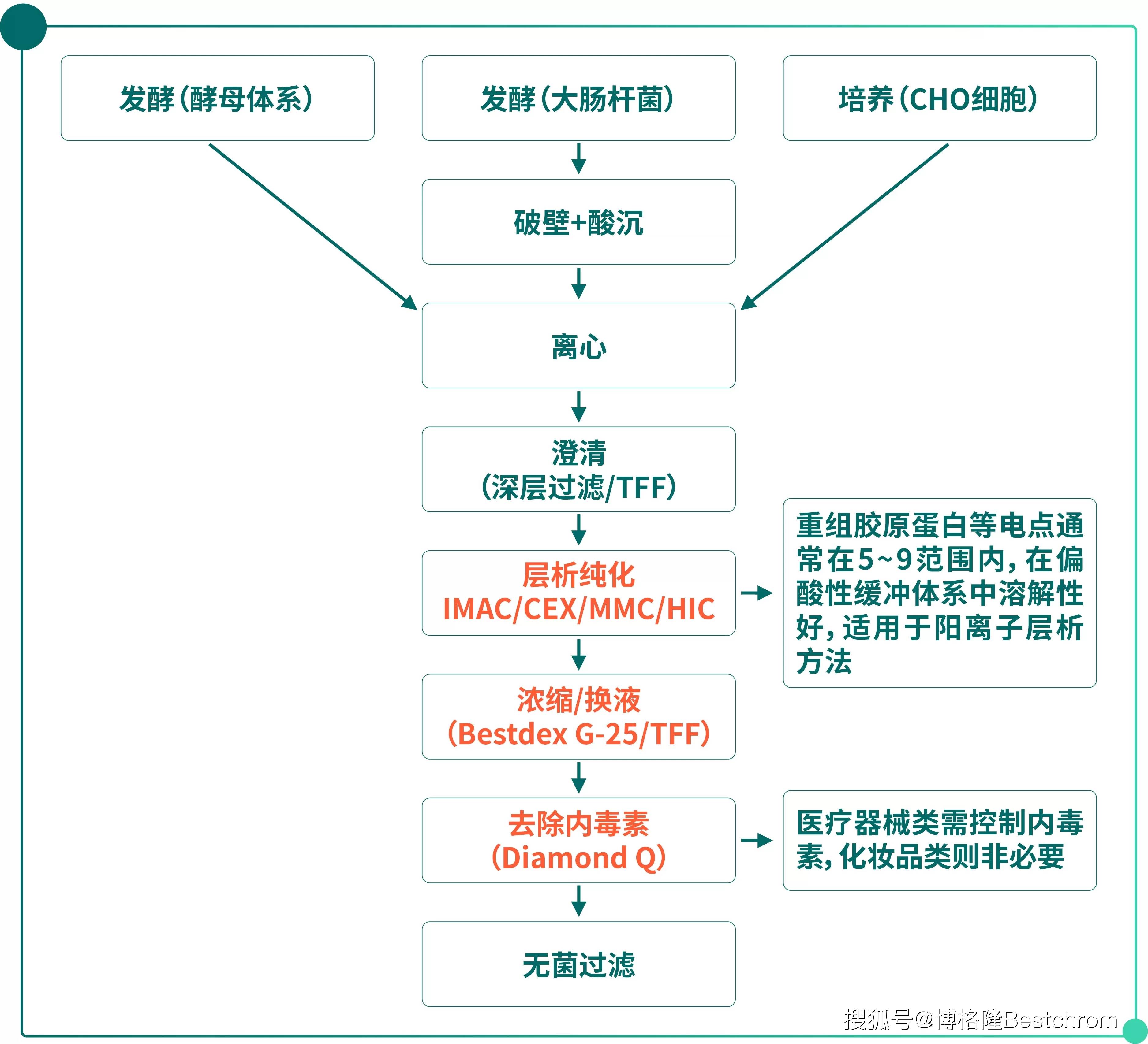 重大资产重组流程(重大资产重组流程及时间节点)鄂州市