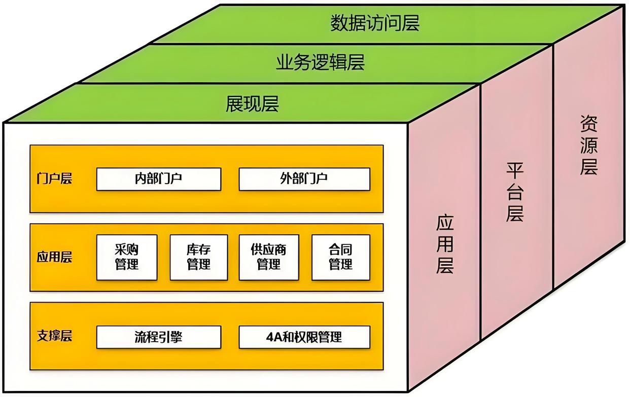 产业顶层设计服务(产业顶层设计包括哪些)鄂州市